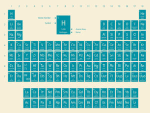 Periodic Table of Chemistry PPT Background